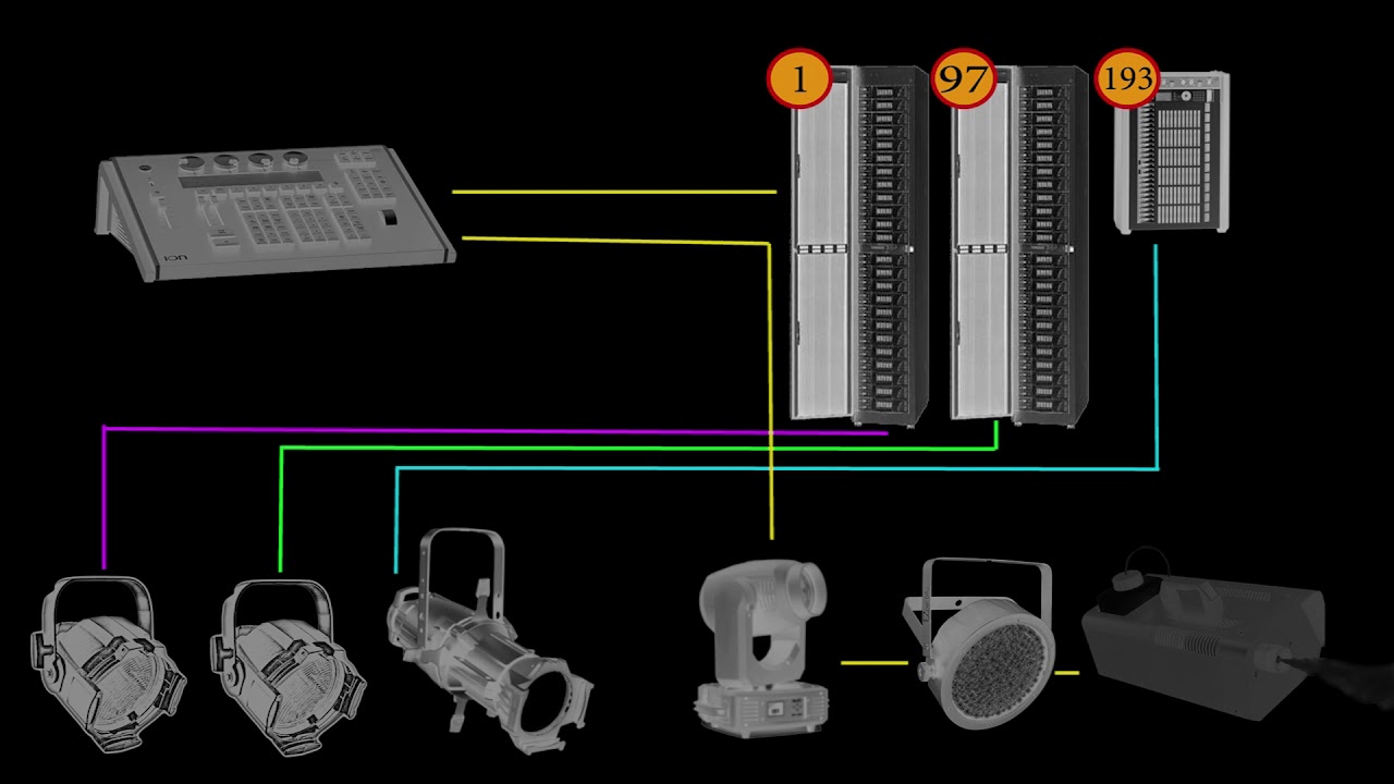 DMX  Basics tutorial