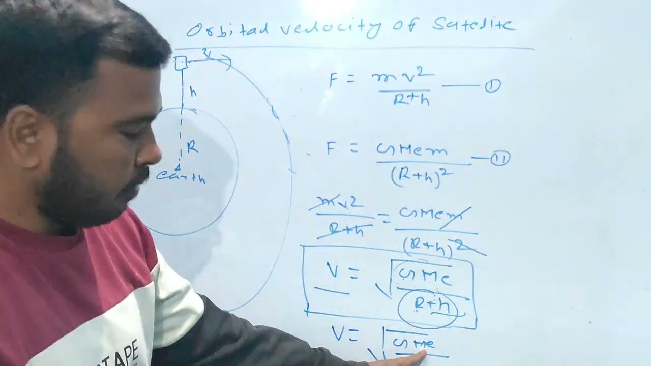 Orbital velocity of satellite explained for 11th 12th jee neet students 