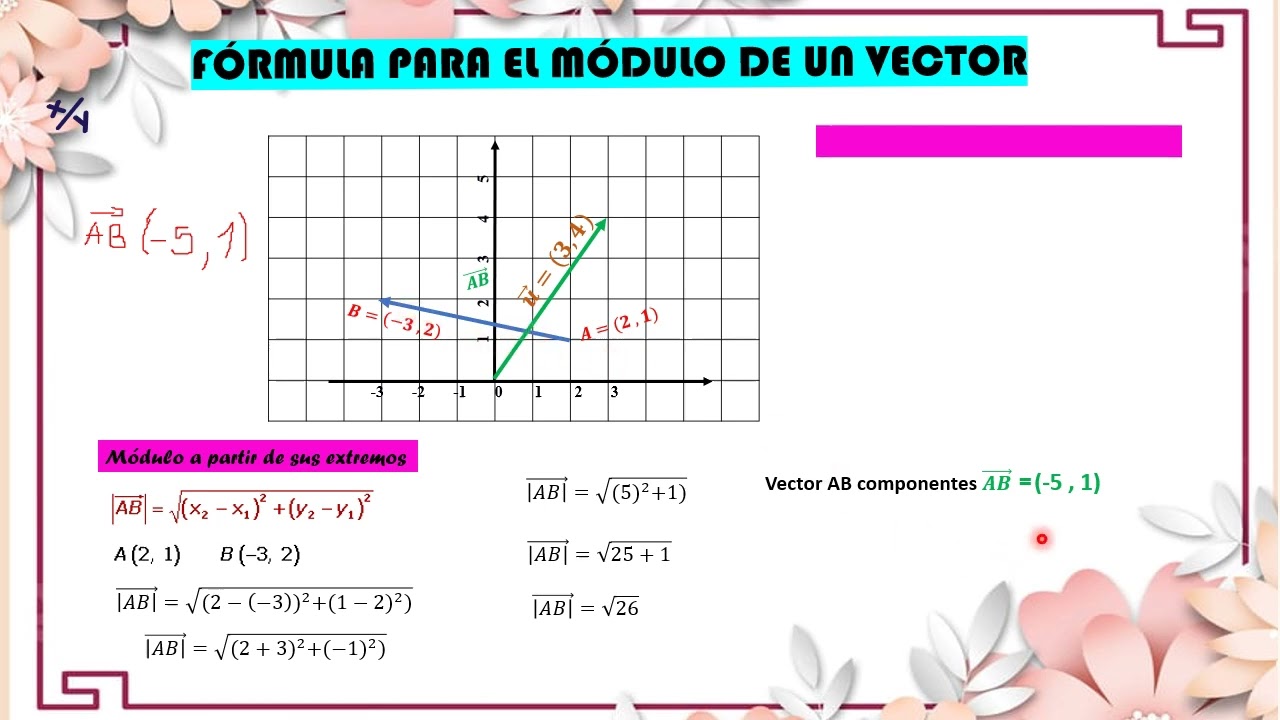 SEMANA 2  OPERACIONES CON VECTORES