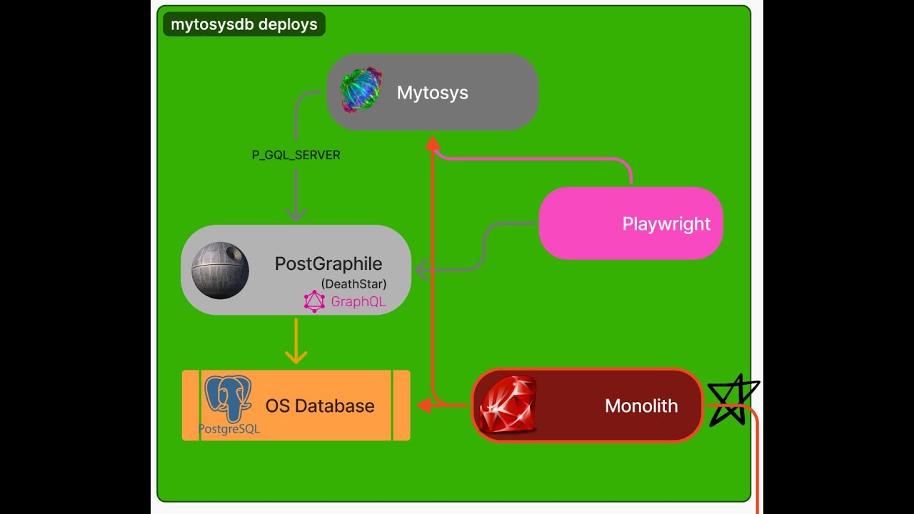 2025-10-07 Switch db migration from gemini to metaphase/mytosysdb
