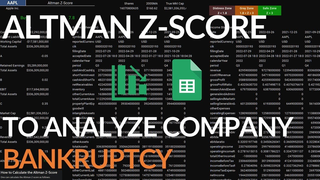 Use the Altman Z-Score with Google Sheets and FMP to Determine Likelihood of Company Bankruptcy