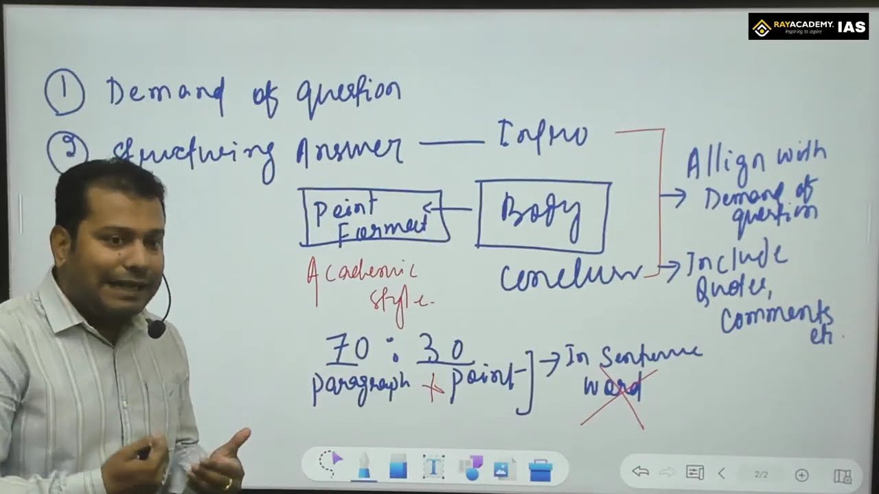 PSIR Optional Mock Test 1 Discussion + Model Answer | OPSC Political Science | RAYACADEMY IAS