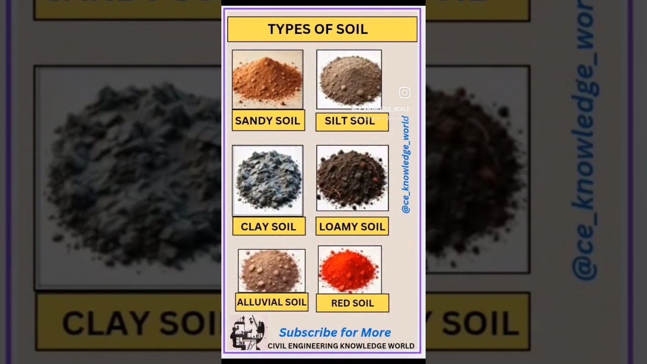 TYPES OF SOIL #civil #civilconcepts #civilbasicknowledge #typesofsoil