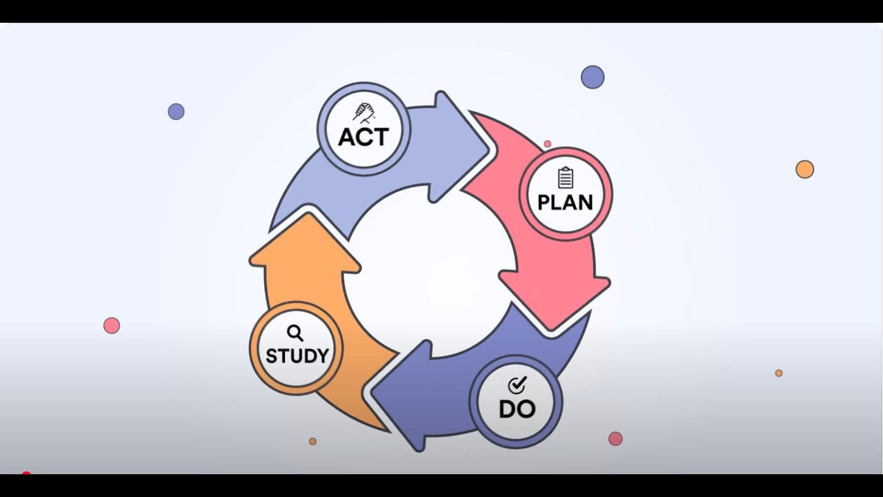 05 PDSA Methodology