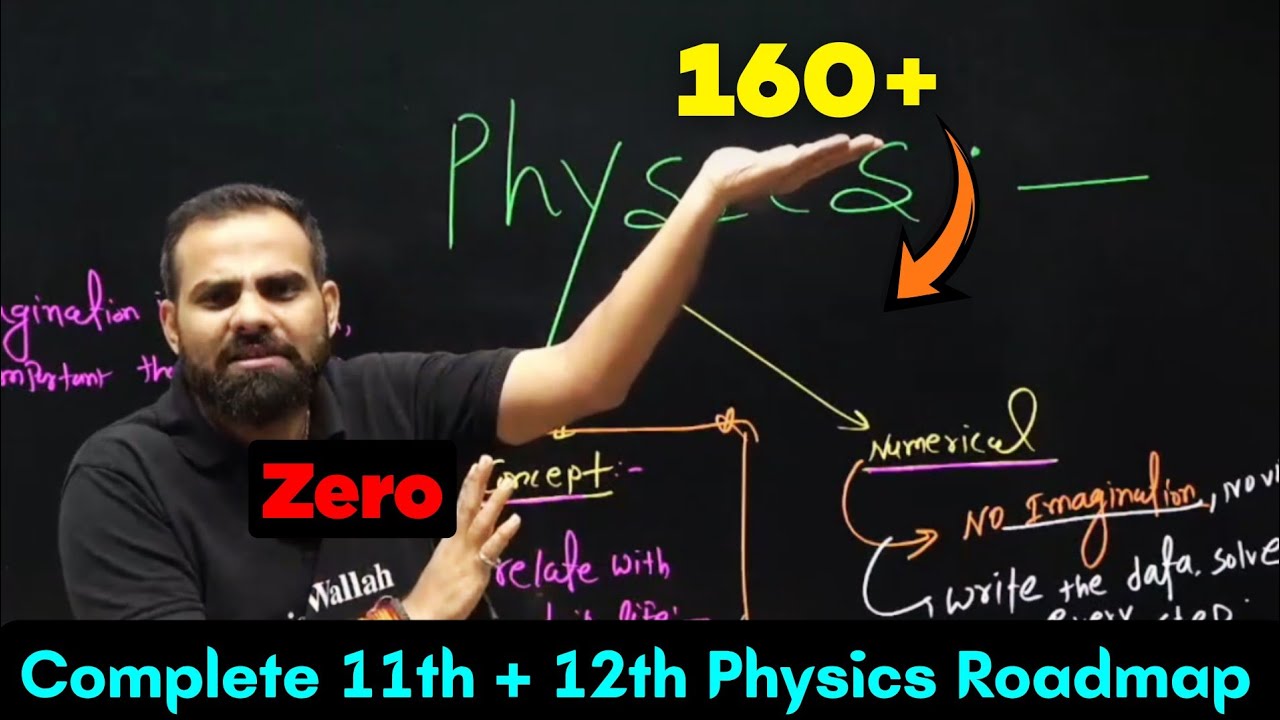 0 to 160+ Physics Complete ROADMAP ⚠️ MUST CHECKLISTs for NEET 2027 #physics 