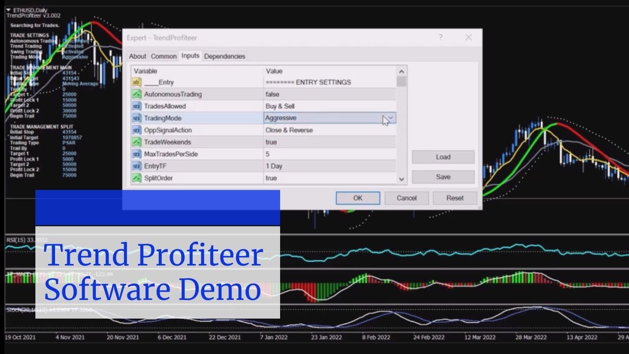 Trend Profiteer Software Demo - Crypto Trading Indicator For Beginners
