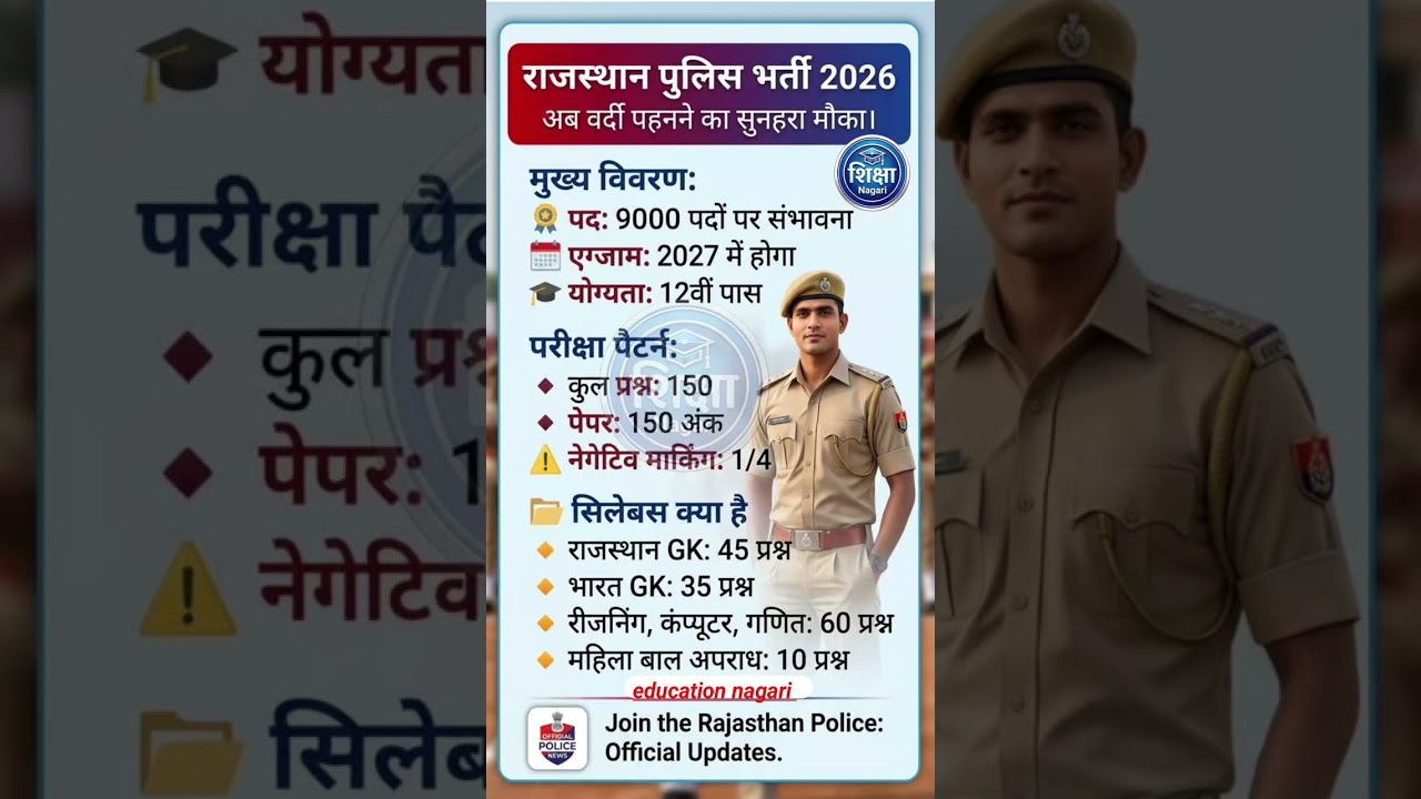 Rajasthan Police Constable New Vacancy 2026 || Rajasthan Police Constable Syllabus,Exam Date,Form✅️