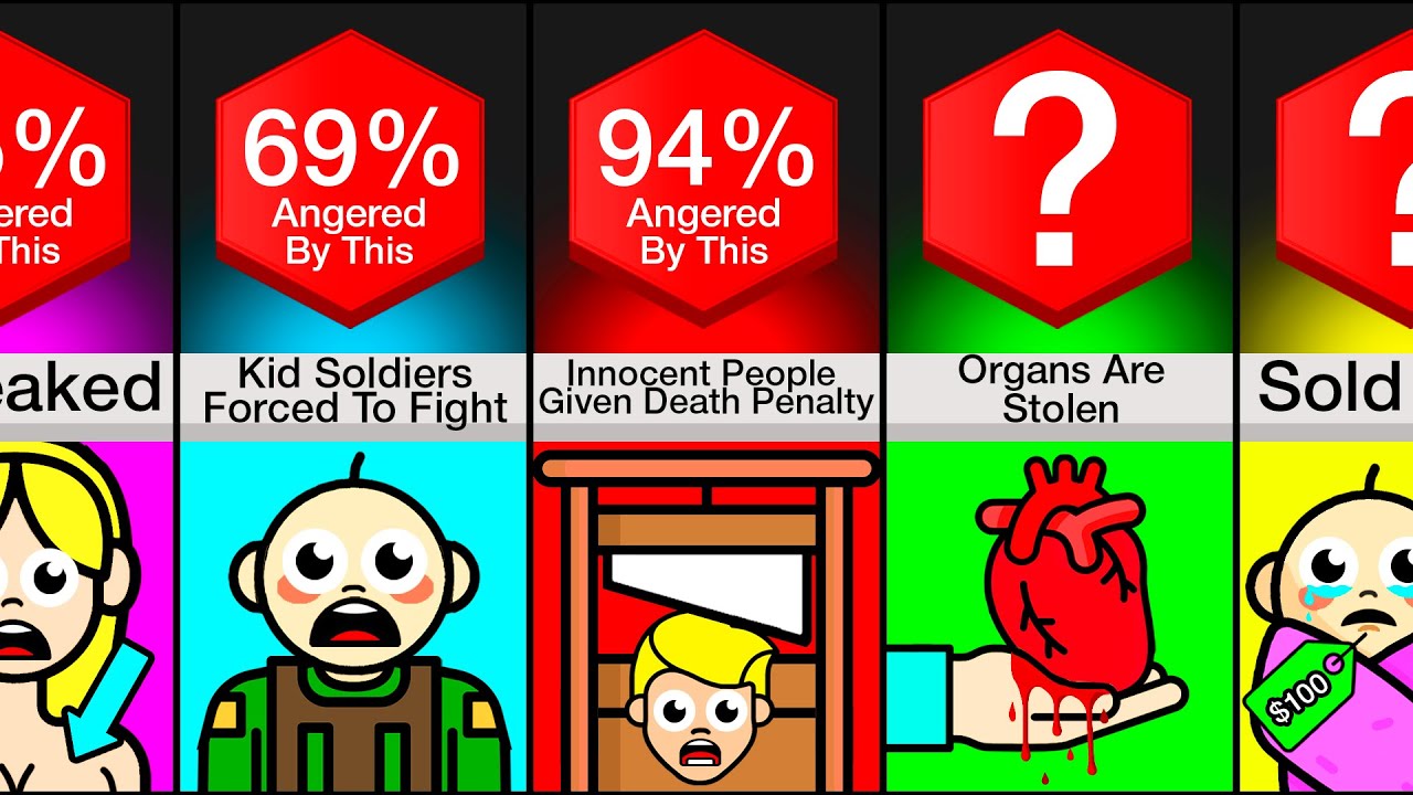 Comparison: 50 Facts That Will Make You Angry