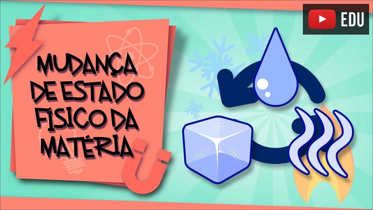 Mudan&ccedil;a de Estado F&iacute;sico da Mat&eacute;ria - um nome para cada transforma&ccedil;&atilde;o