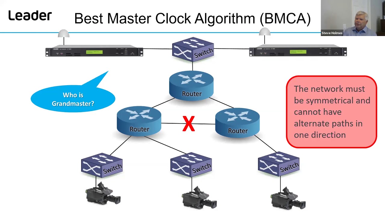 How Does PTP Work? What You Need To Know - Leader America