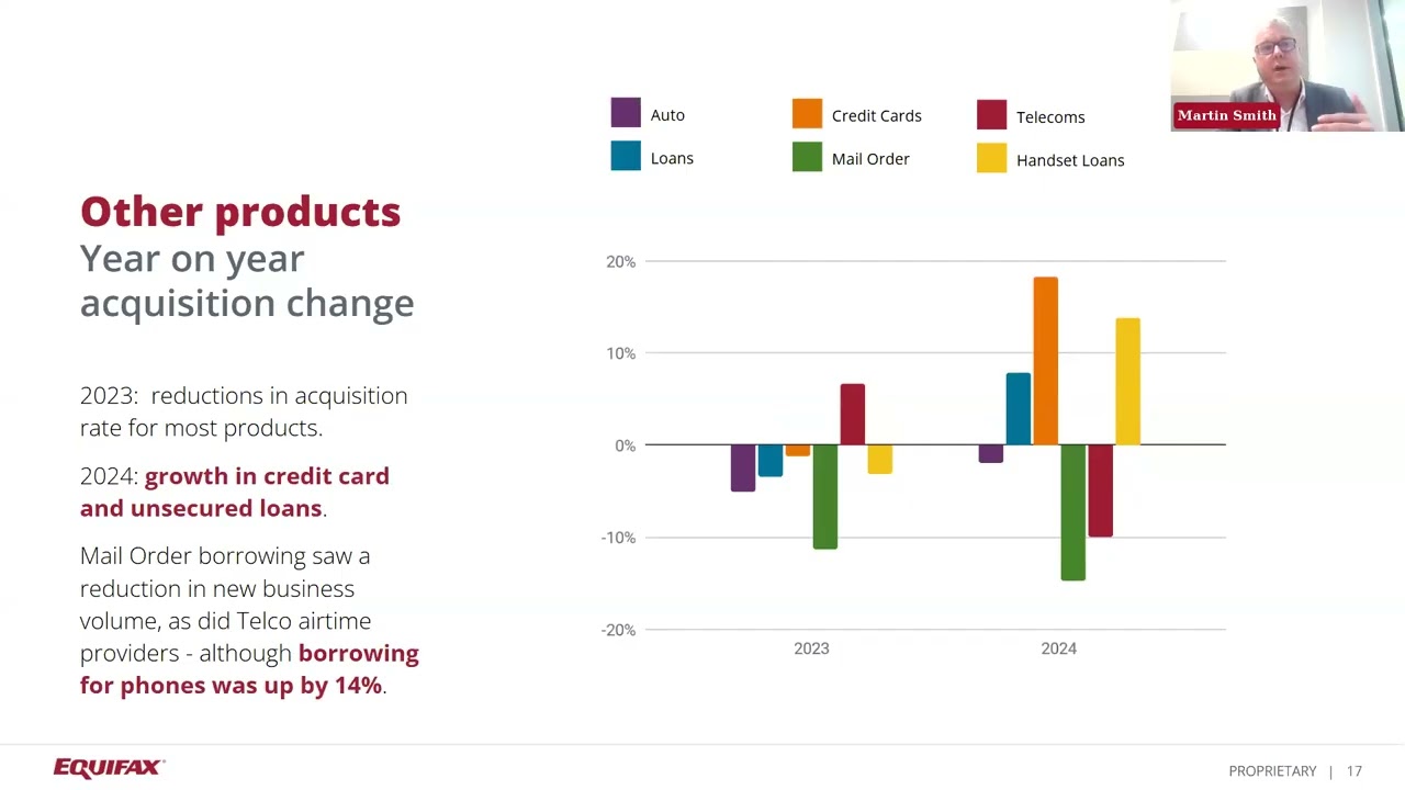 UK Consumer Borrowing Trends & 2025 Economic Outlook | Equifax Market Pulse Webinar