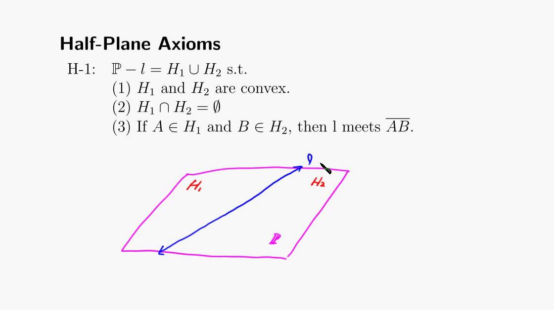Half Plane Axioms