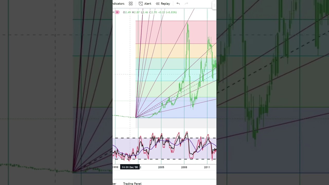 Cleveland-Cliffs Inc. Stock Trading | Financial Texture | Shorts #0607