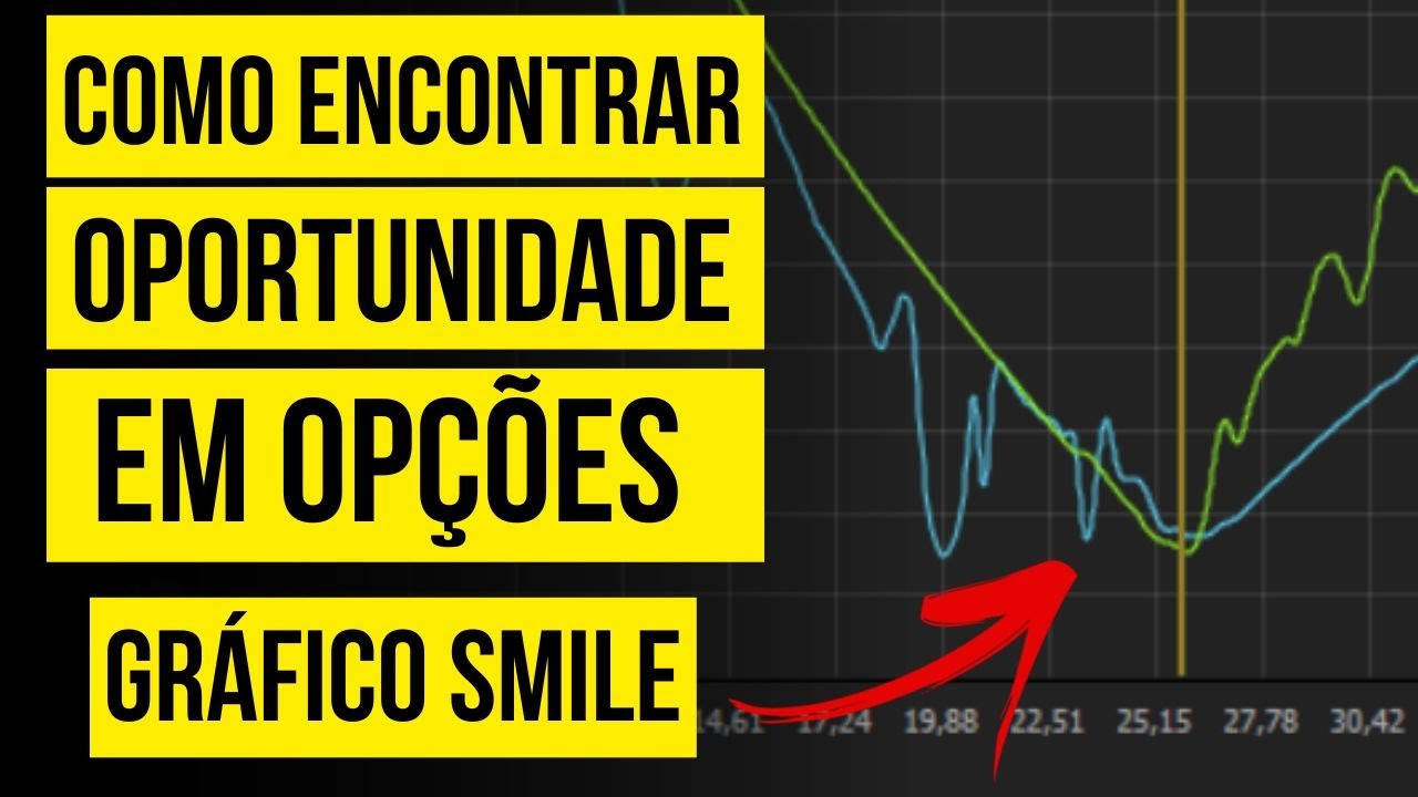 OPORTUNIDADE EM OPÇÕES: COMO ENCONTRAR DISTORÇÕES USANDO O GRÁFICO SMILE