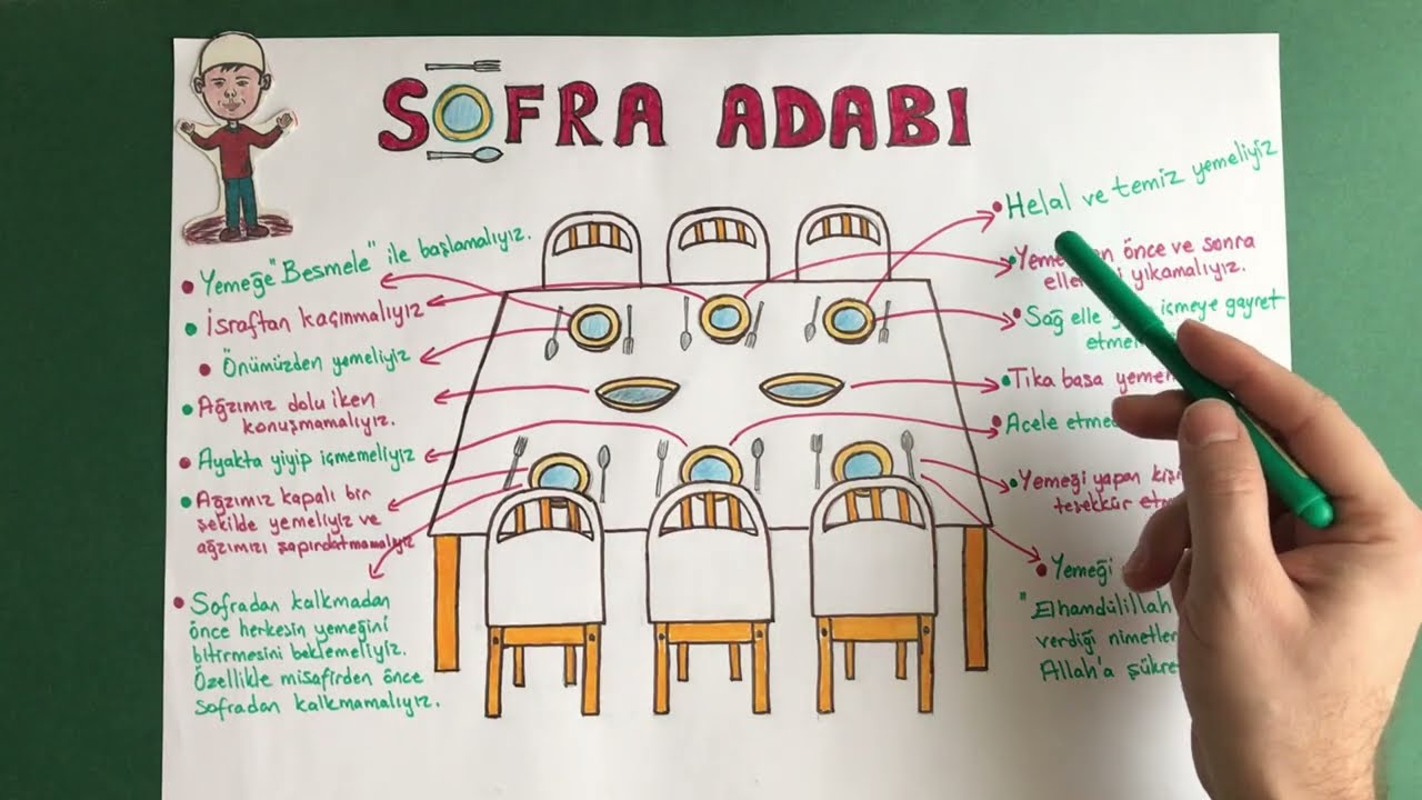 Sofra Adabı