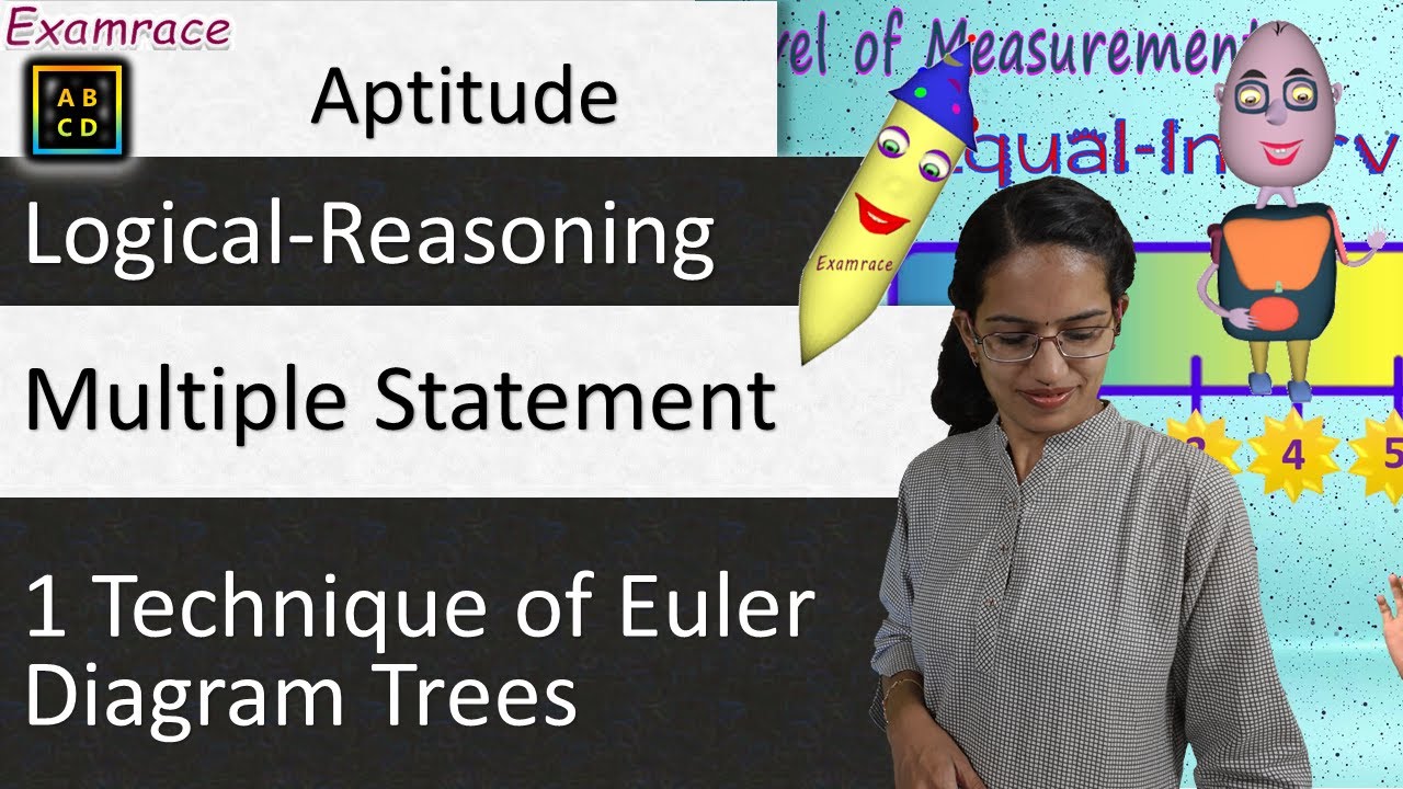 Multiple Statement Logical Reasoning Problem - 1 Technique of Euler Diagram Trees (Dr. Manishika)