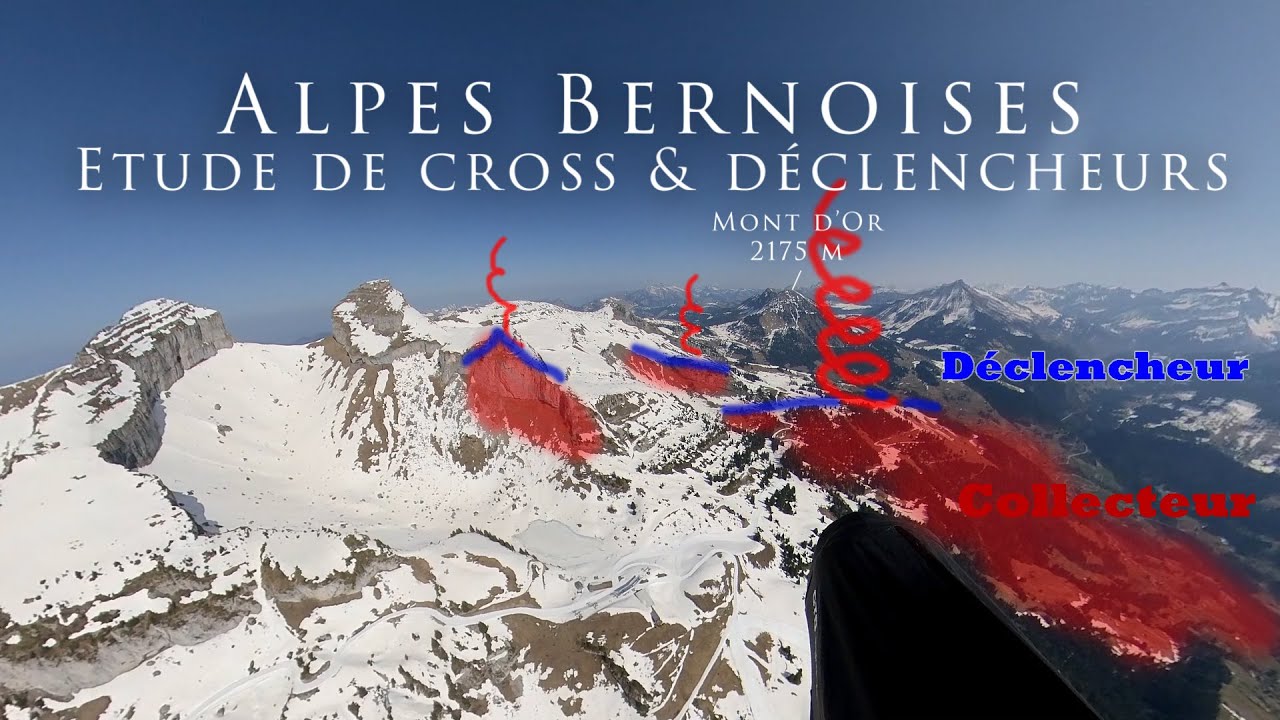 Alpes Bernoises - Etude de cross et déclencheurs