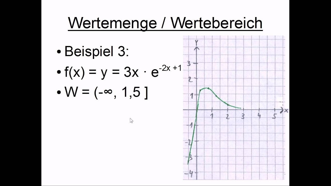 Wertemenge Wertebereich