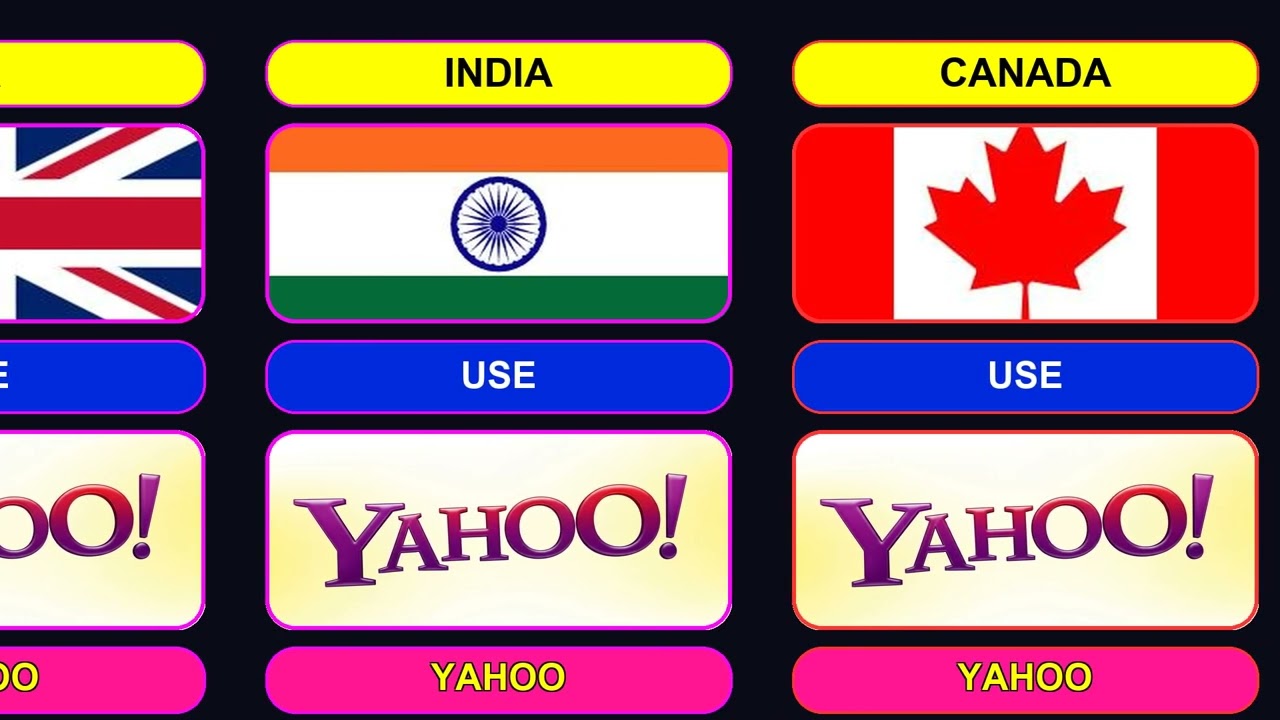 Top 10 Countries Using Yahoo 2026