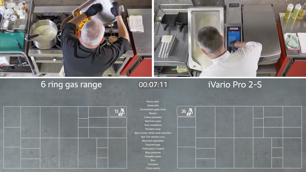RATIONAL iVario Pro 2-S vs. high-performance commercial 6-burner gas range | RATIONAL