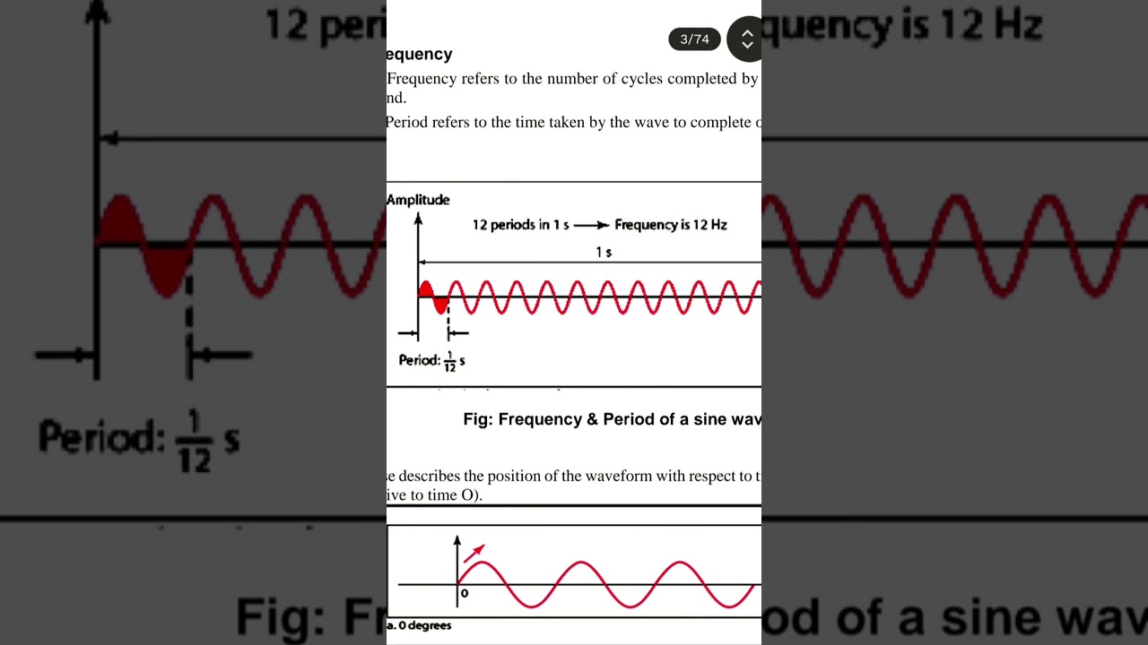 Introduction about the analog and digital signal @Engineering_expert 