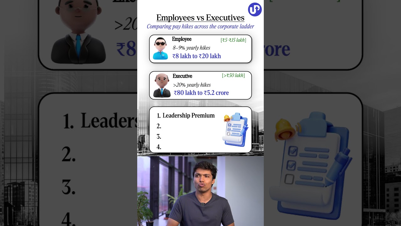 Employee vs Executive Salary Hike