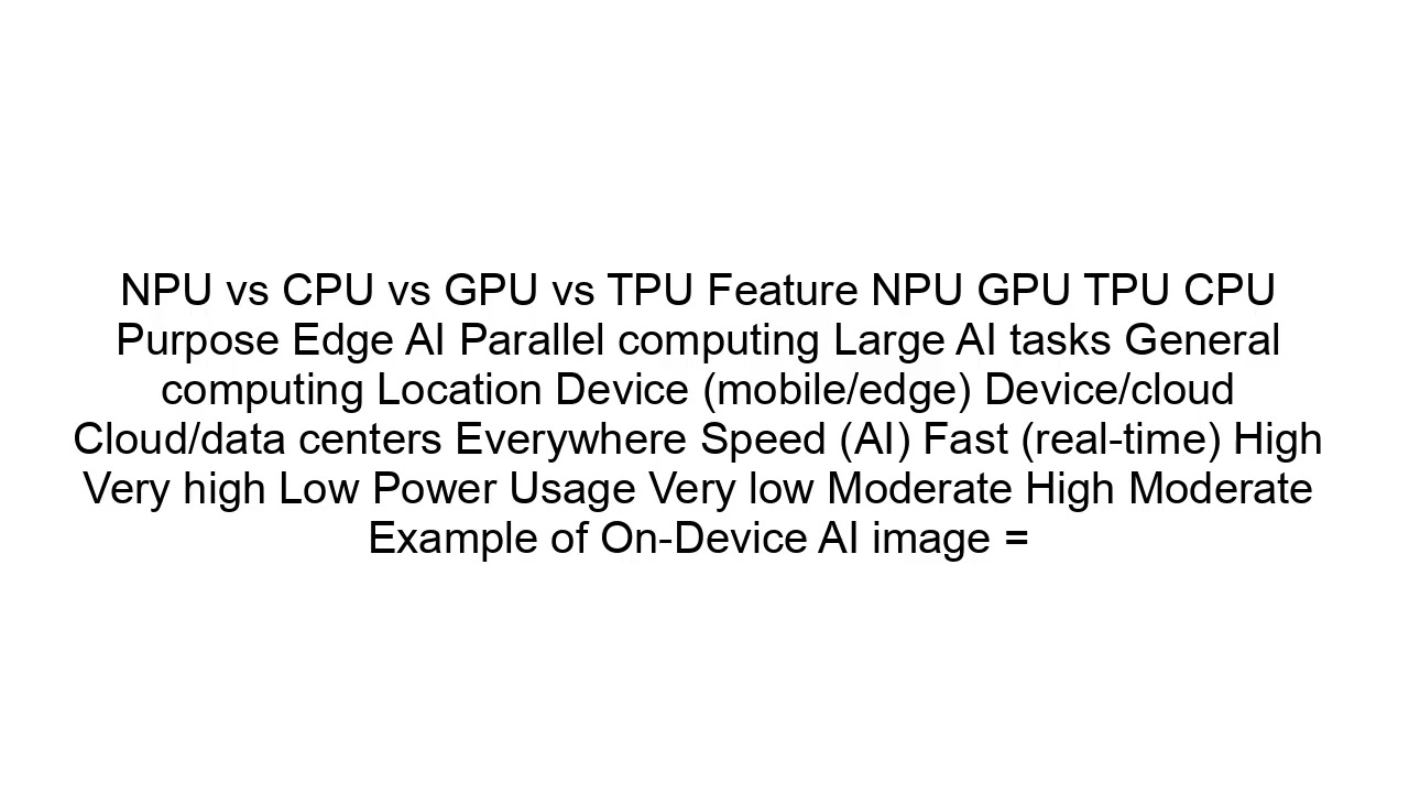 NPU Explained | How Neural Processing Units Power Edge AI