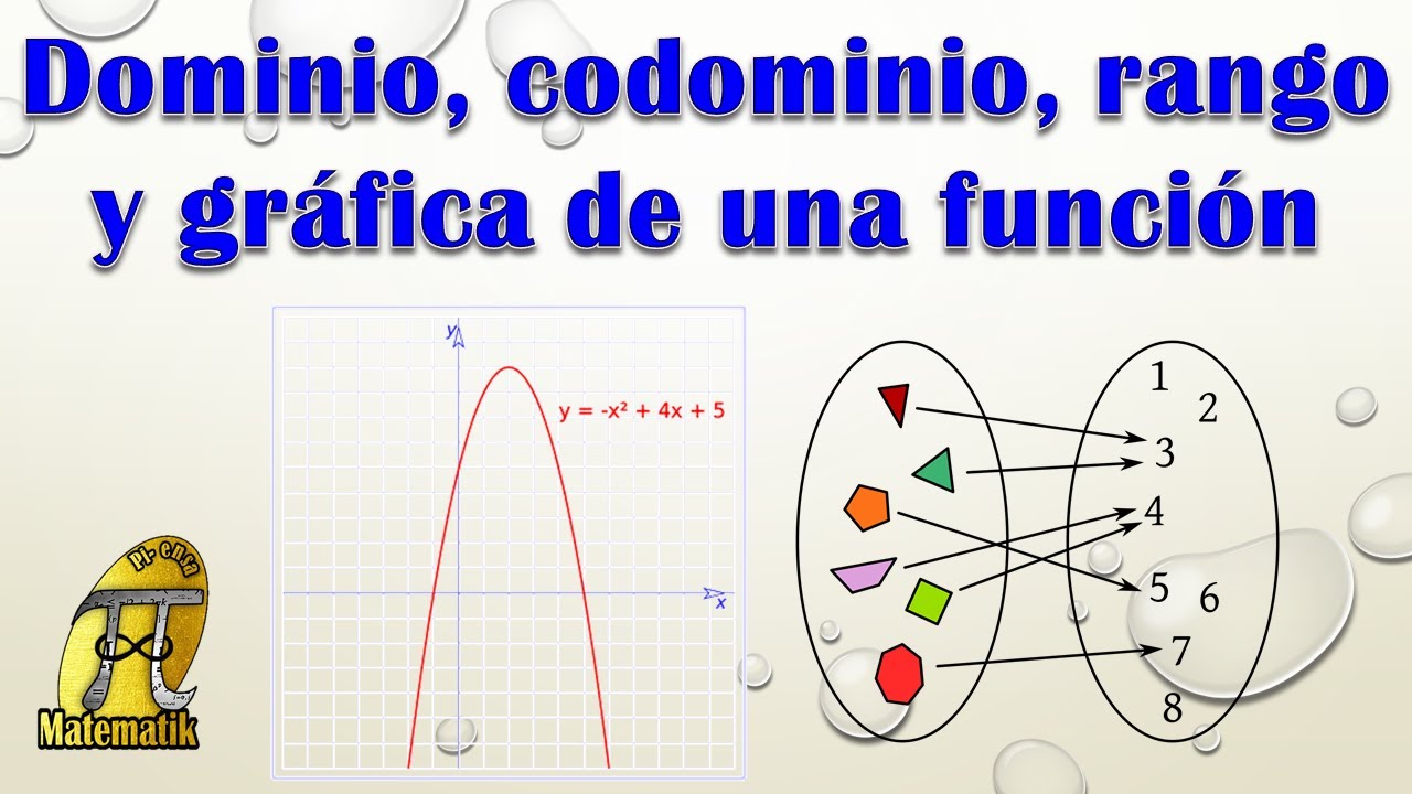 Dominio, Codominio, Rango y Gráfica de una función