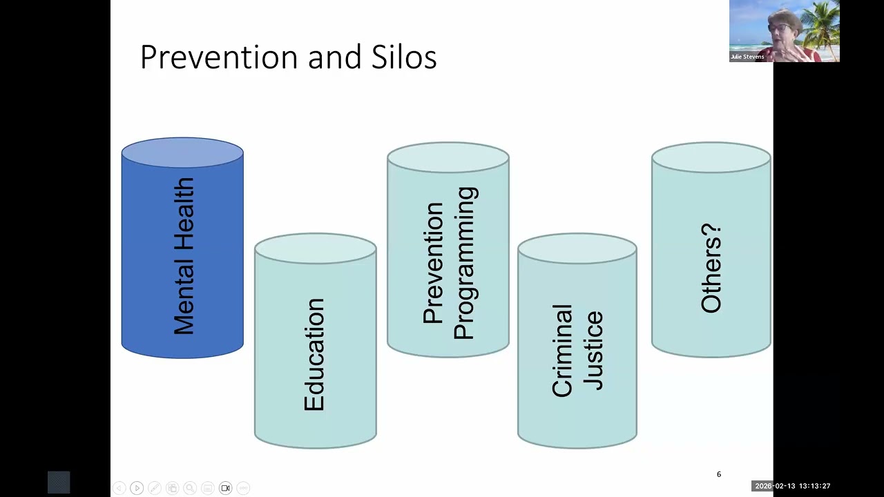 Prevention Across the Lifespan