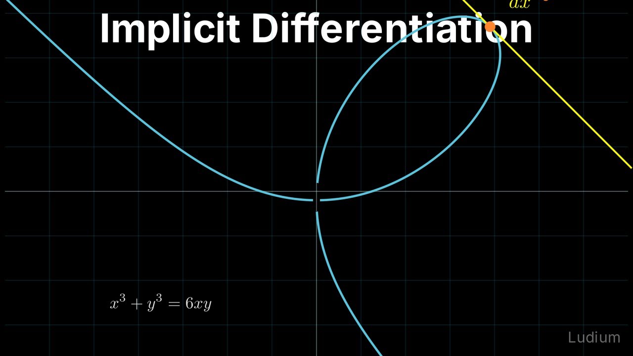 Calculus 1 — 15.2: Implicit Differentiation
