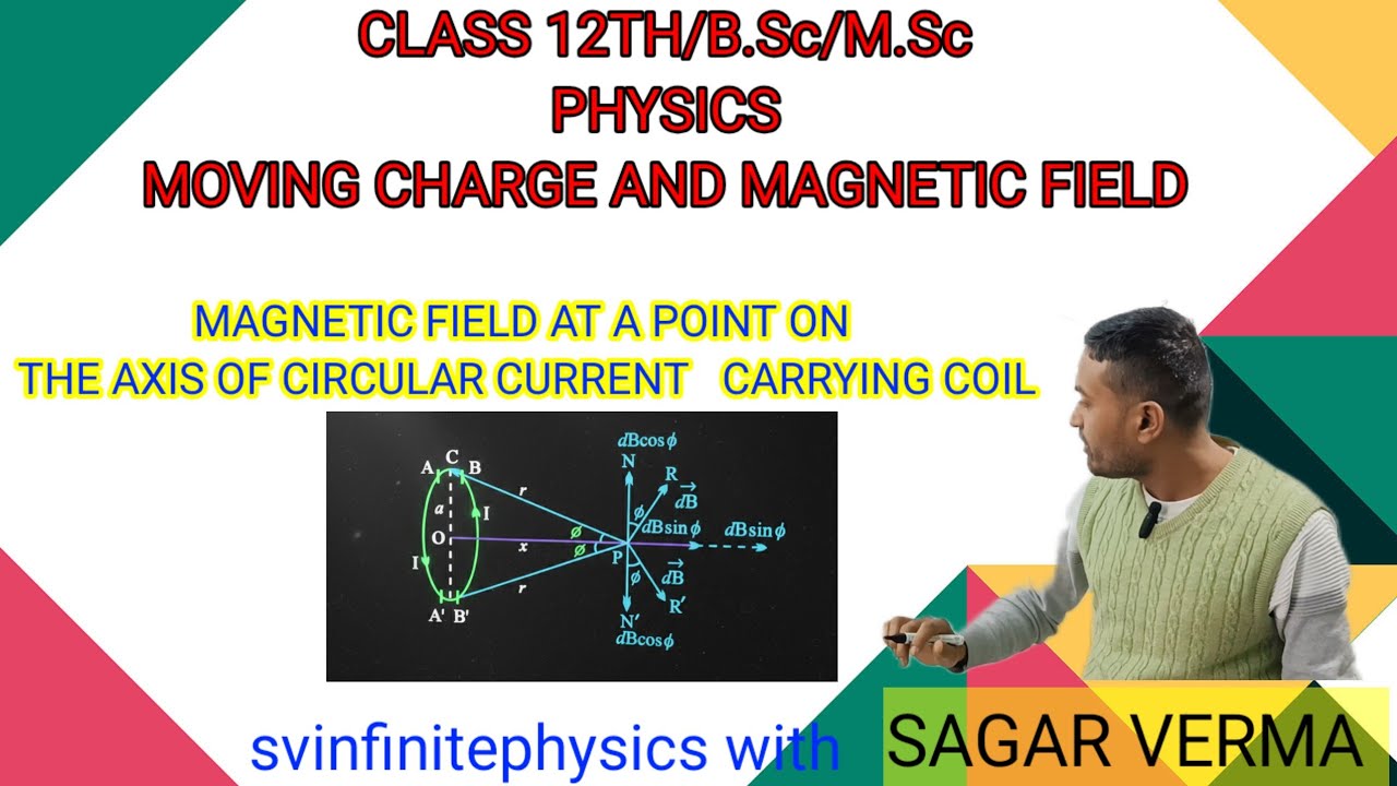 Magnetic field at point on the Axis of current currying Coil वृताकार कुंडली के अक्ष पर चुंबकीय