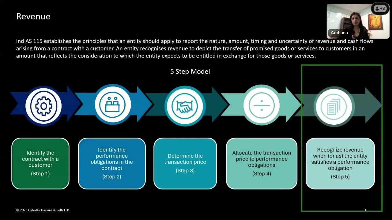 NFRA Webinar on Revenue Recognition: Point In Time v/s Over a Period of Time Ind AS 115 (IFRS 15)