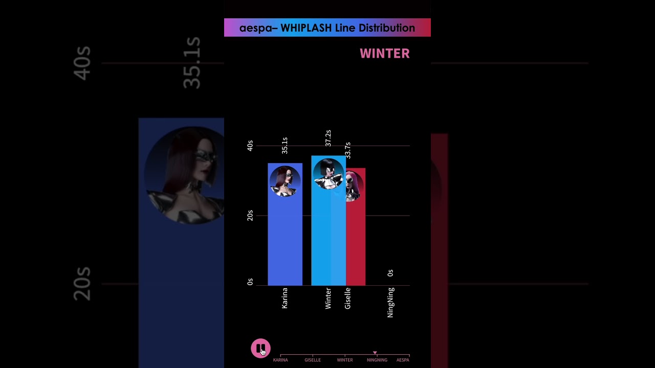 aespa - WHIPLASH - LINE DISTRIBUTION | Who Sings the Most? 🎤