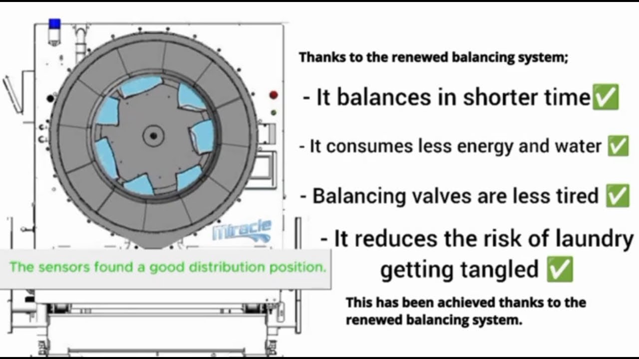 TOLKAR Improved New Balancing System