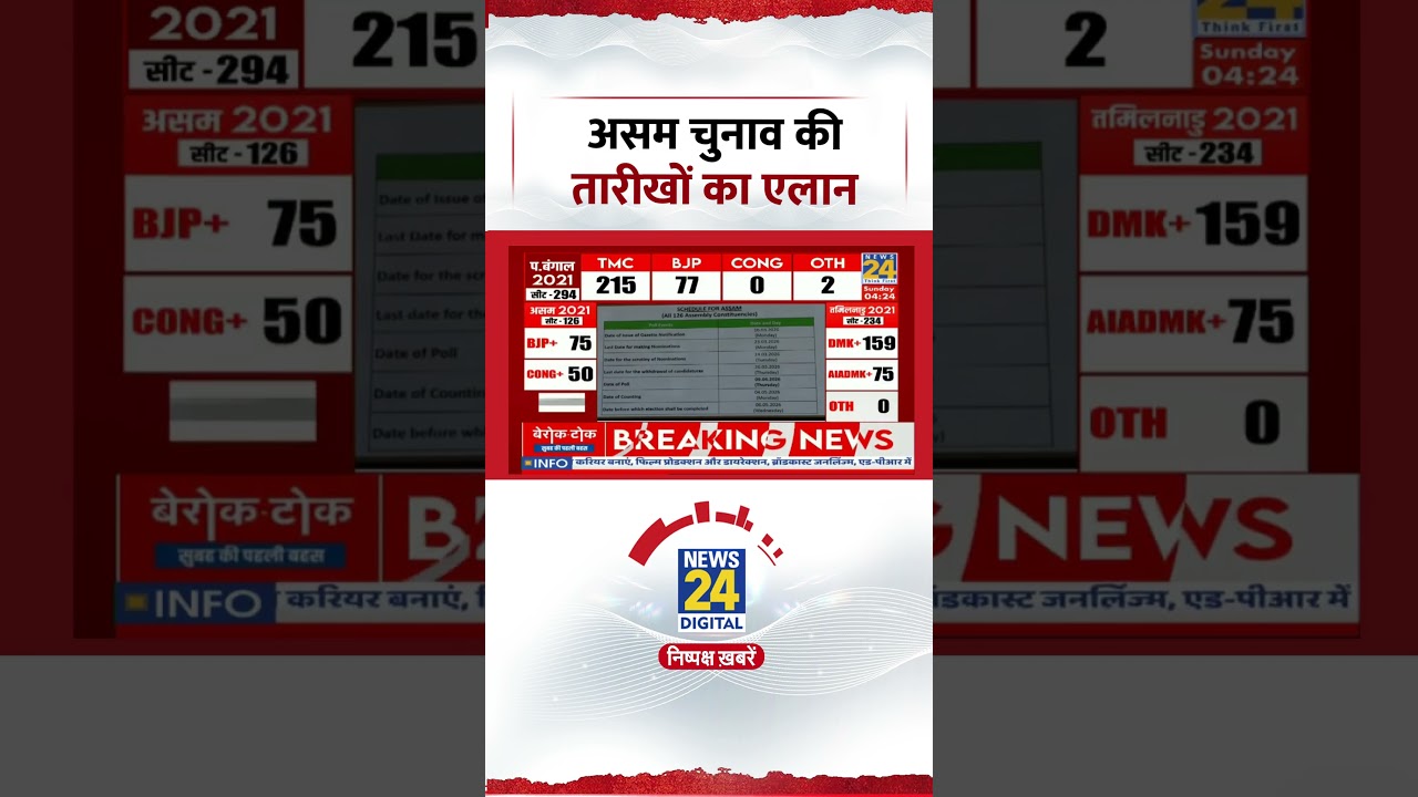 Assam Election 2026 Date Announced: Voting will be held in Assam on April 9, results will be decl...