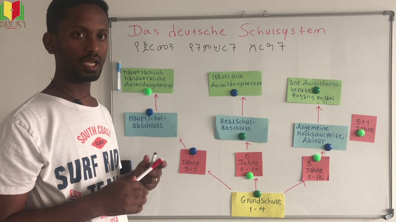 የጀርመን የትምህርት ስርዓት ምን ይመስላል? Das deutsche Schulsystem!