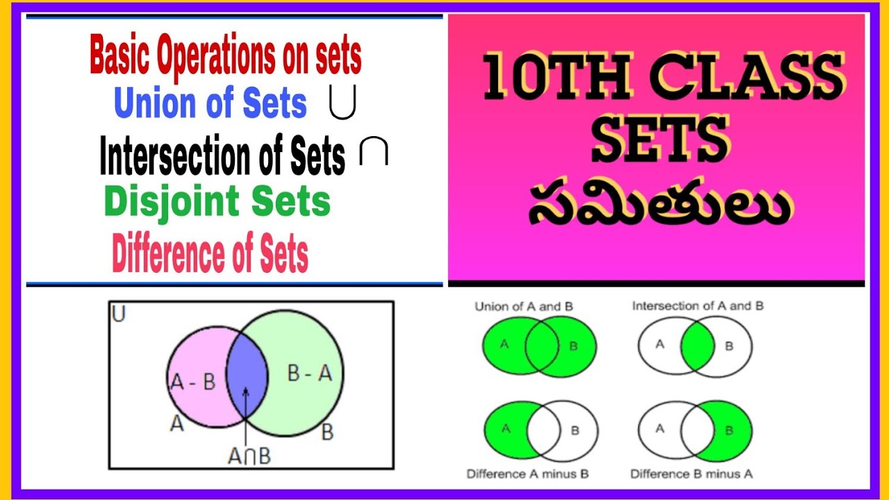 10th Class, SETS, Basic Operations on Sets Union , Intersection, Difference of Sets