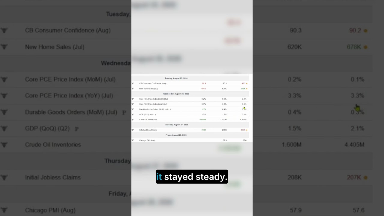 Инфляция и ВВП: ключевые экономические новости этой недели!
