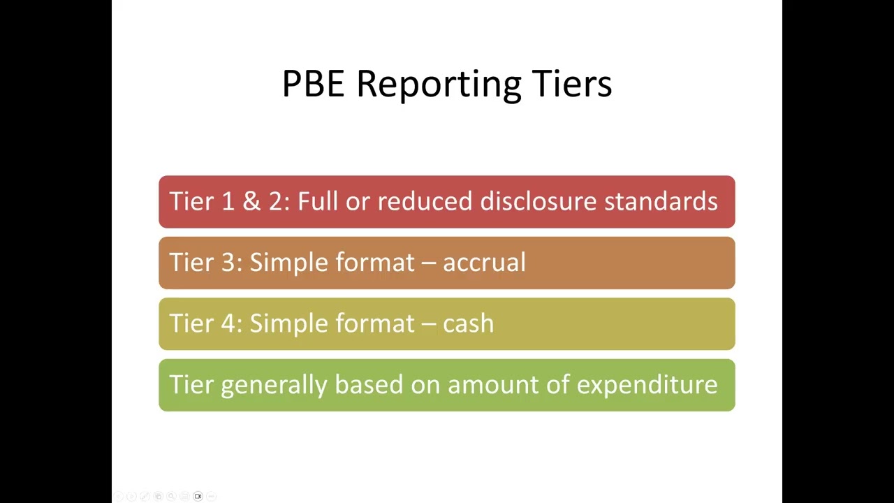 Reporting & transparency