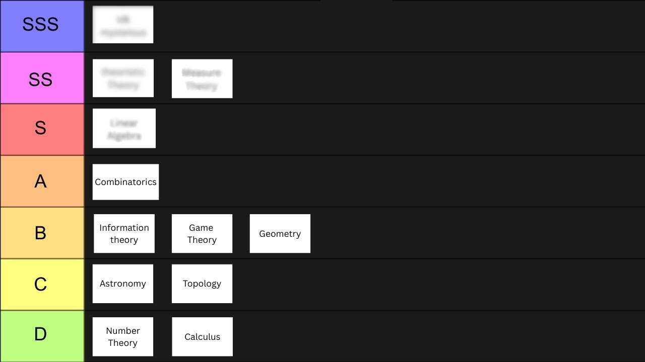 The OBJECTIVE Mathematical fields tier list