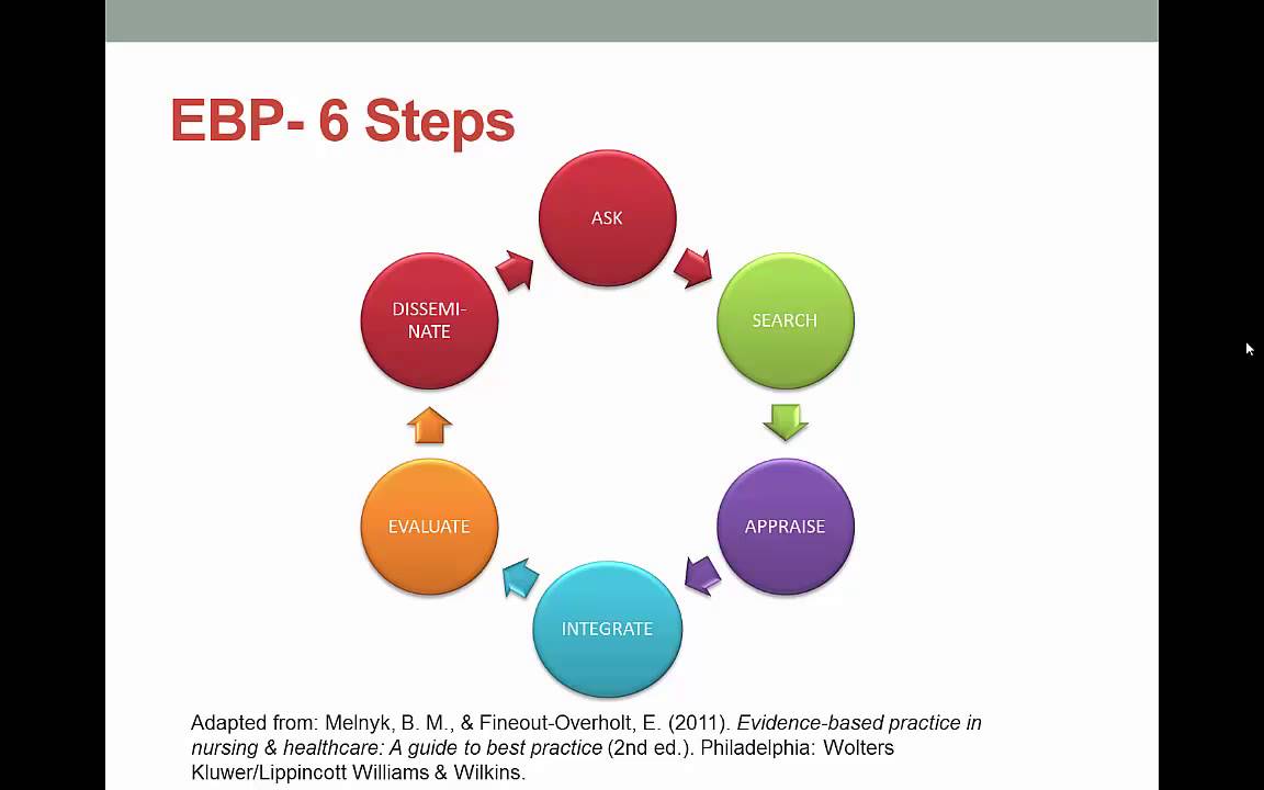Introduction to Evidence Based Practice