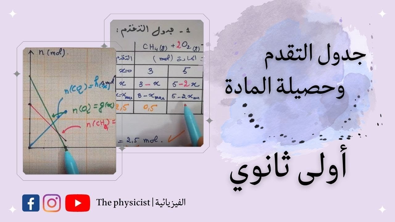 جدول التقدم ملخص درس مقاربة كمية لتفاعل كيميائي | اولى ثانوي