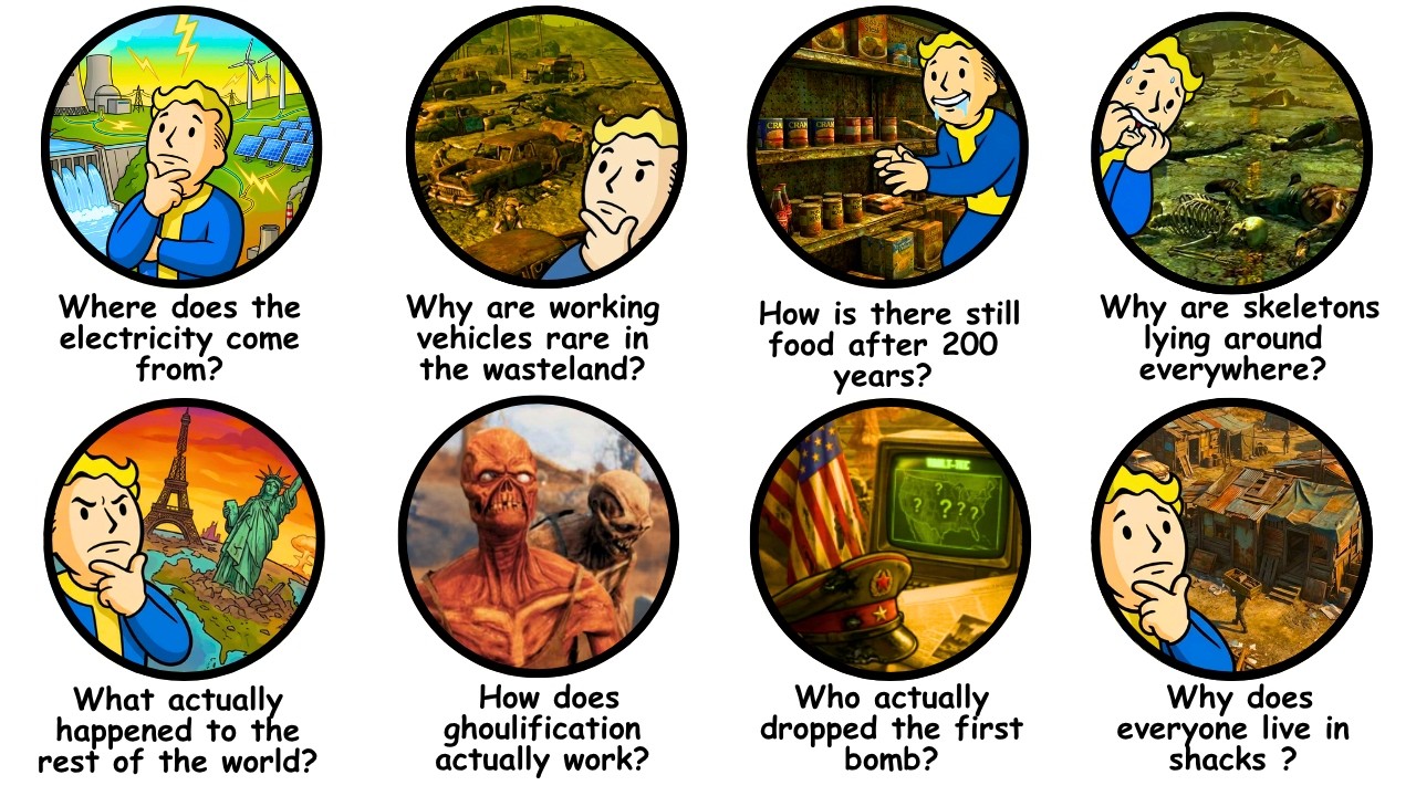 Everything You've Wondered About Fallout Explained in 12 Minutes
