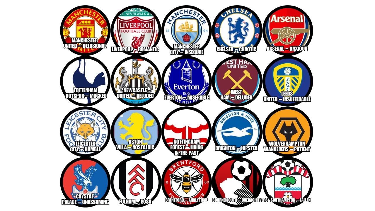 Every Premier League Fan Stereotype Explained