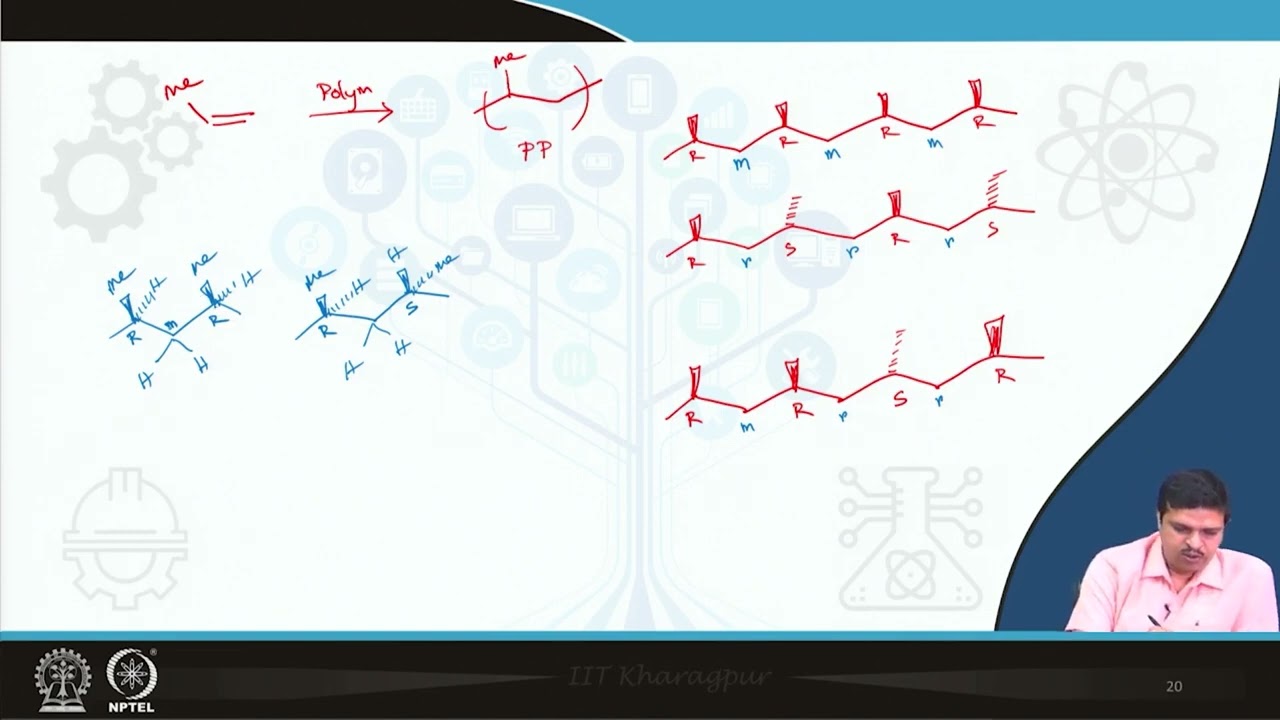 Polyethylene and Polypropylene: Chemical structure and properties (Contd.) 