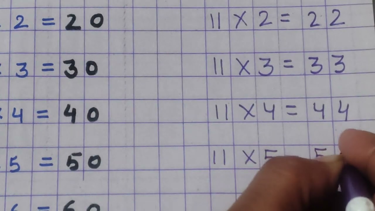 Table of 10 & 11 10 और 11 का पहाड़ा सीखें