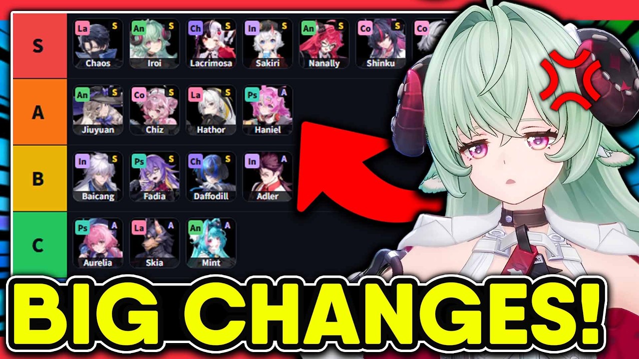 IROI CHANGED EVERYTHING! NTE Complete Iroi Tier List (Best Teams/Characters)