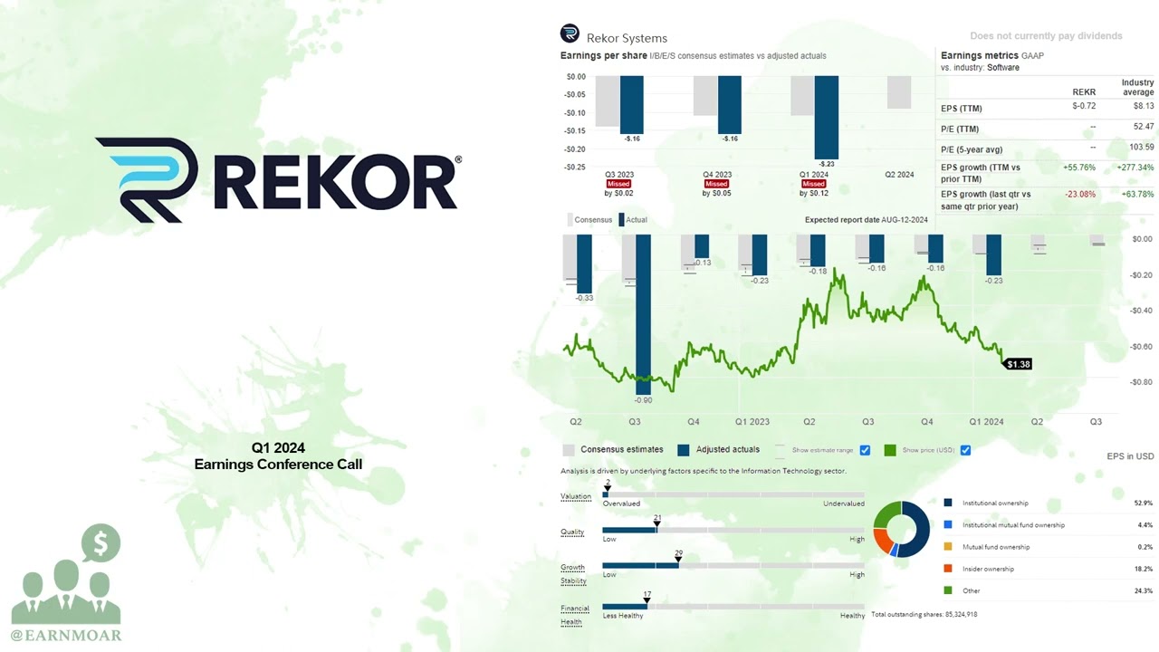$REKR Rekor Systems Q1 2024 Earnings Conference Call