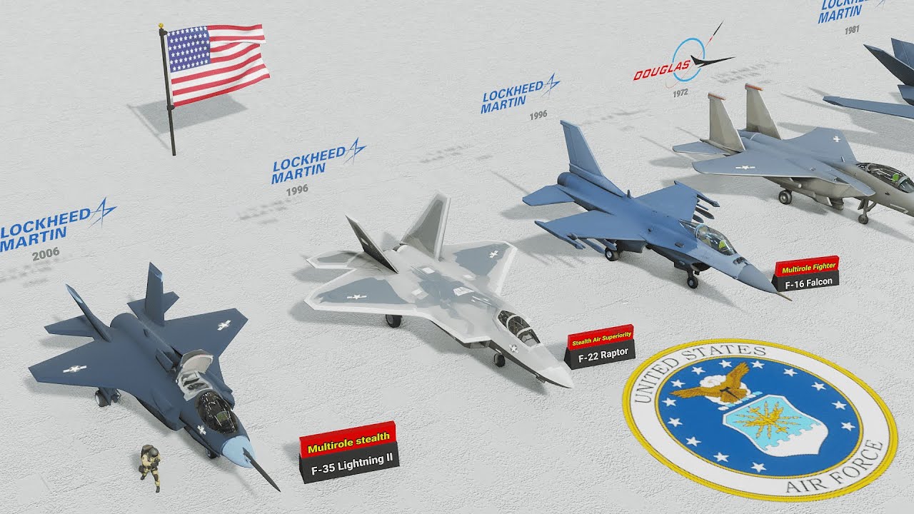 United States Air Power 2025 - USAF Aircraft Fleet