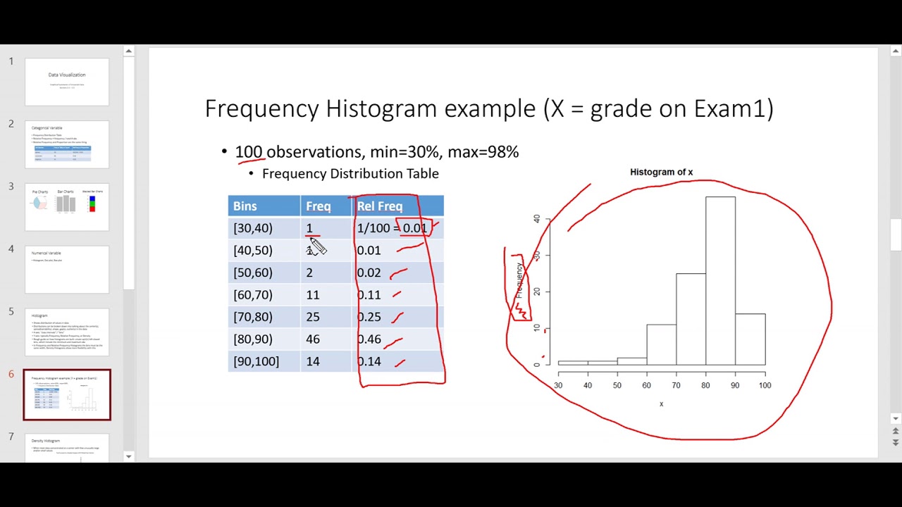Graphical Summaries of Data (part 2) Numerical